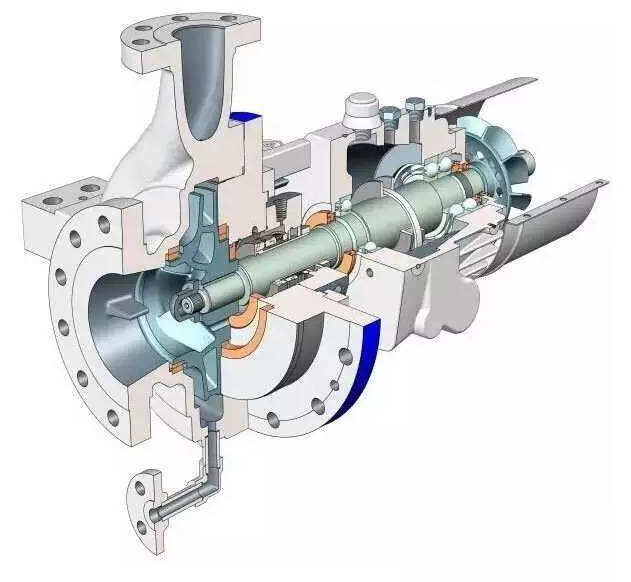 哪些因素會(huì)影響離心泵的運(yùn)行效率