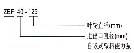 ZBF型自吸式塑料磁力泵